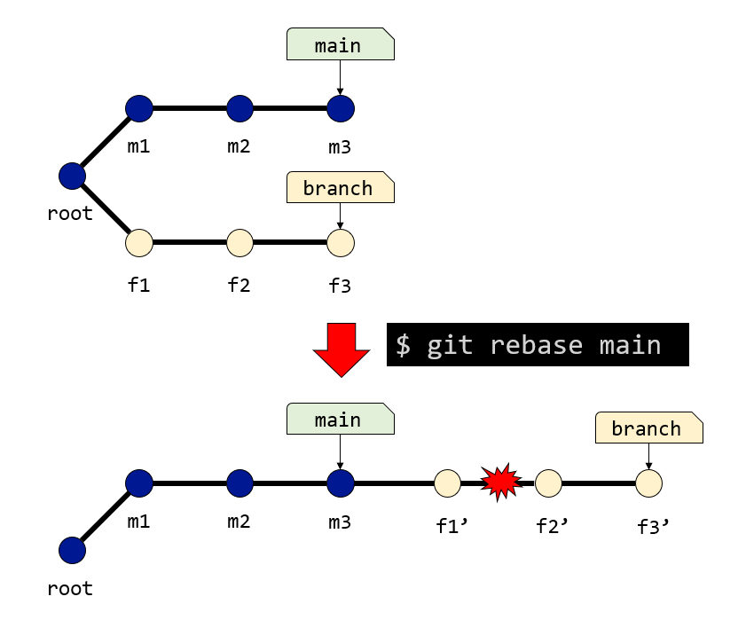 rebase_conflict.png