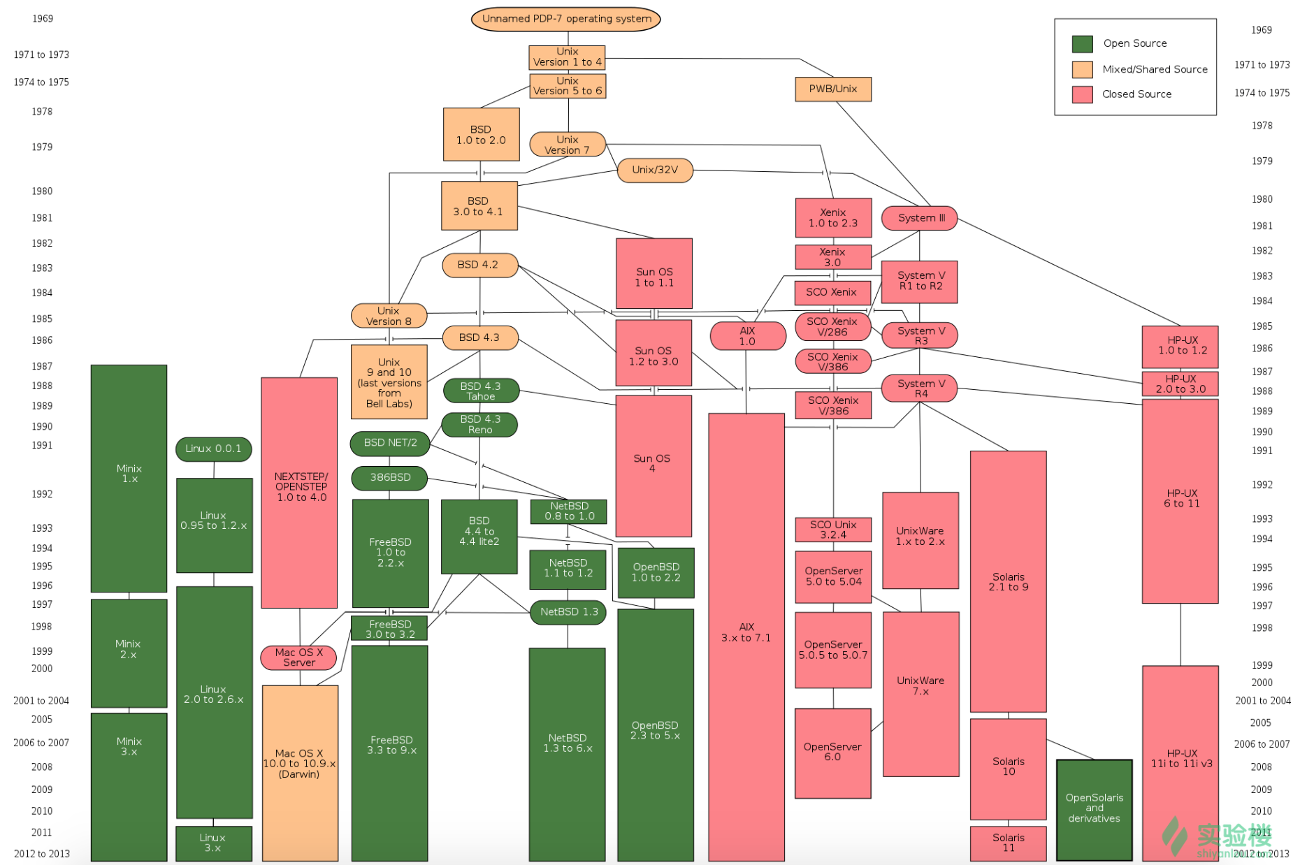 history-of-unix.png