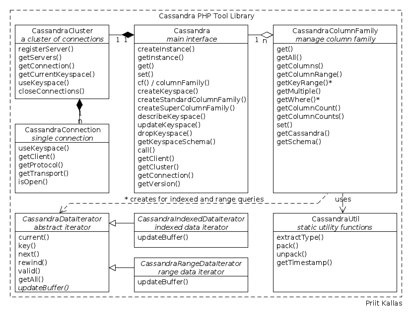 CPCL class diagram