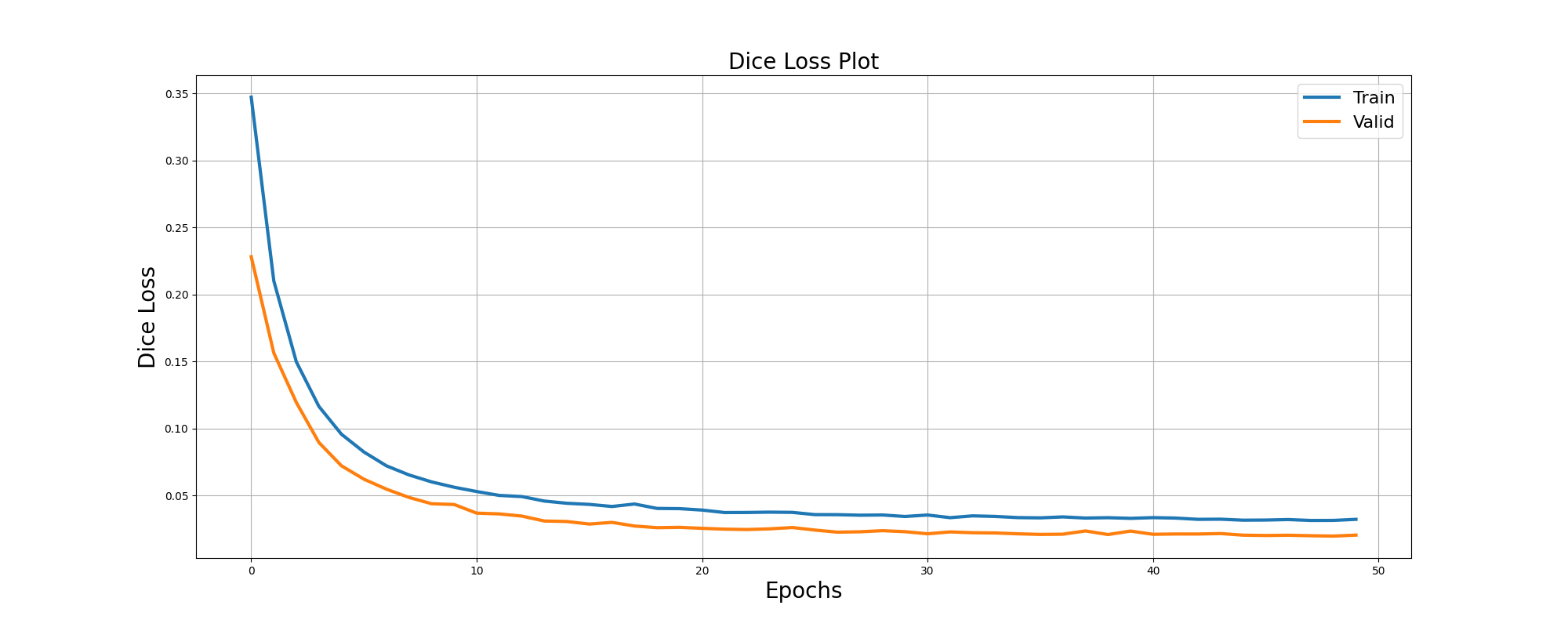 dice_loss_plot.png