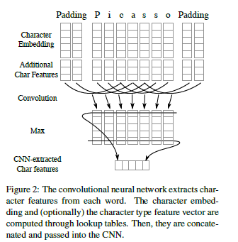 char_embeddings.png