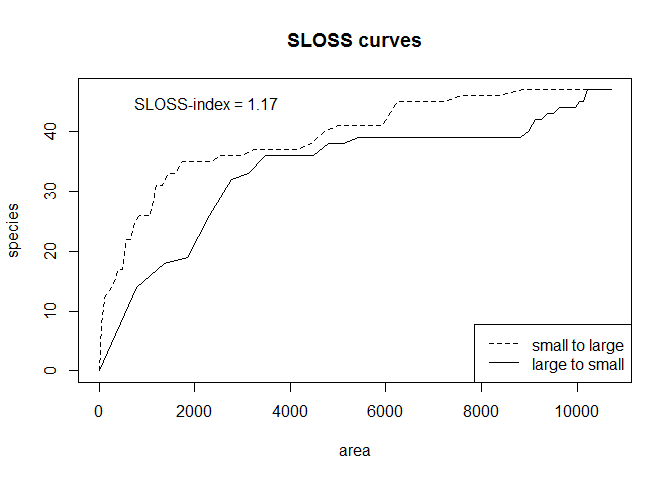 sloss_curve-1.png