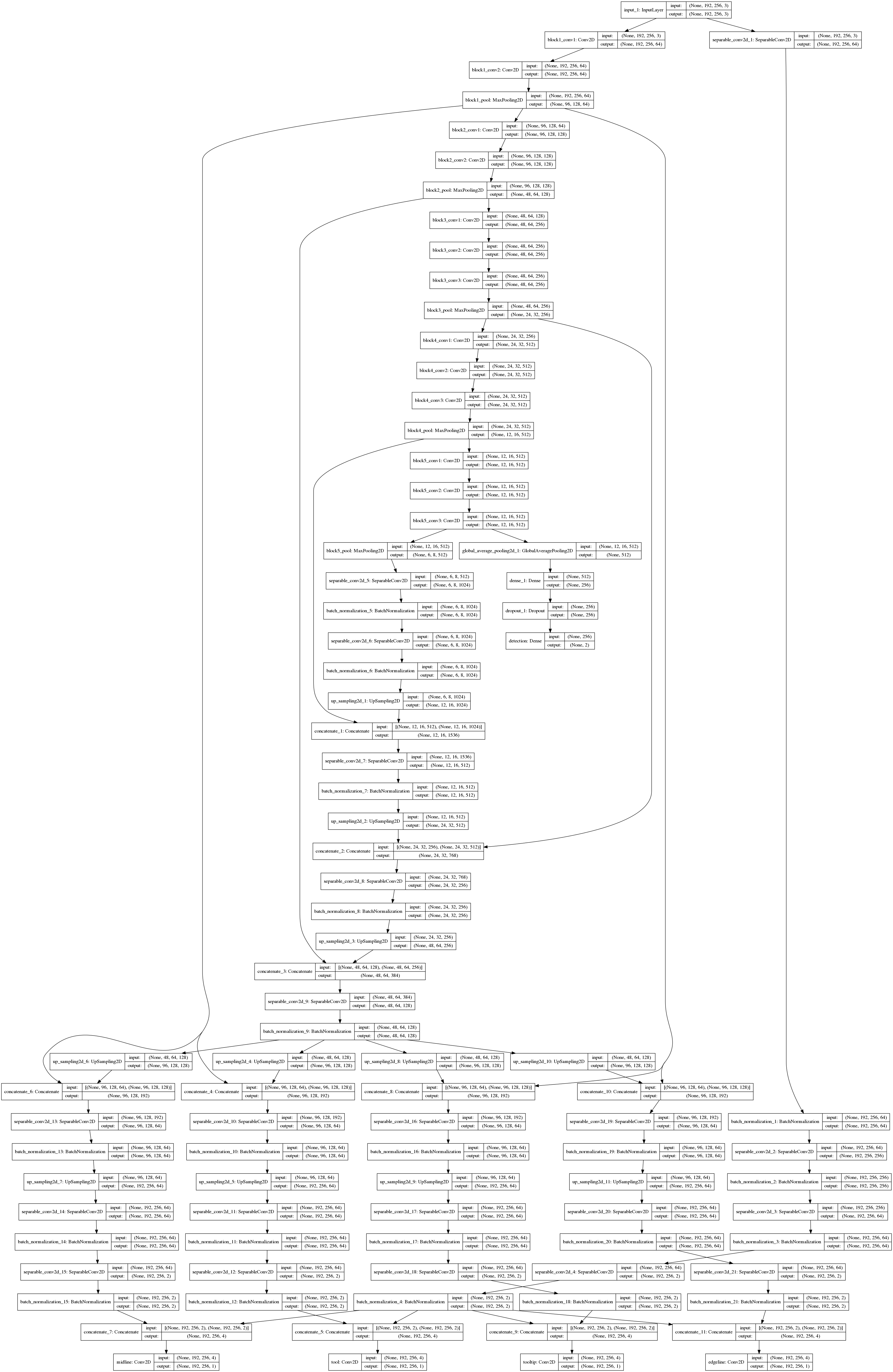 Complete Structure of ART-Net.png