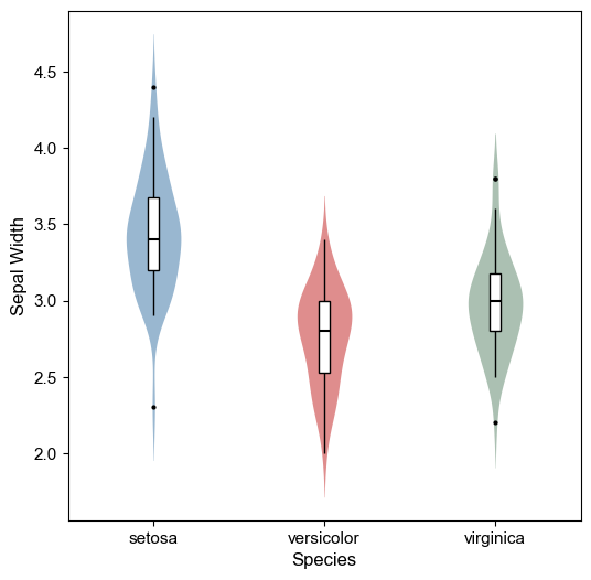 violin_plot.png