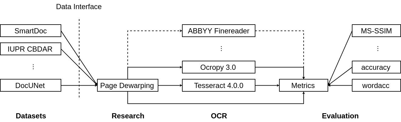 EvalFramework.png