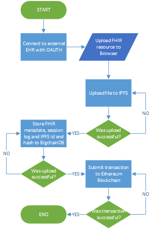 flowchart.png