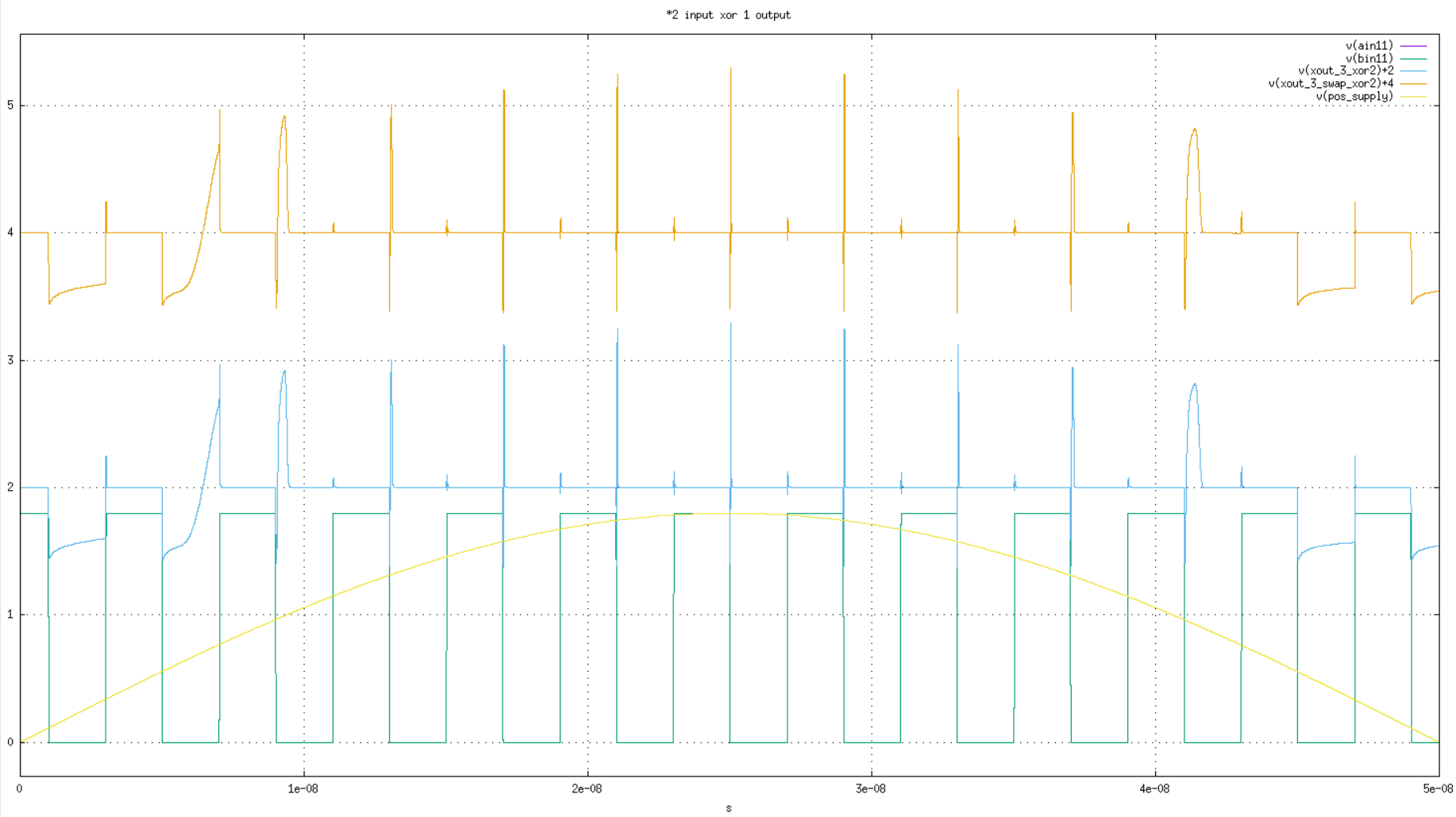 xor_11_to_00_sin_power.PNG