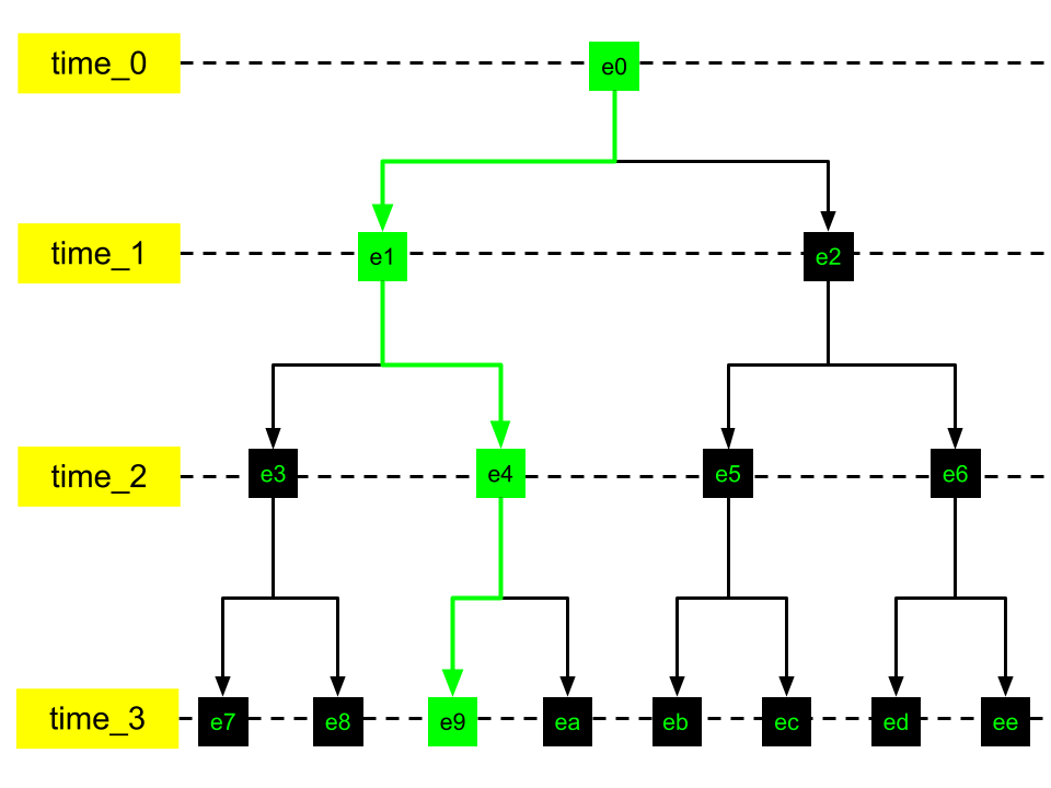 determinism_flowchart_diagram.png