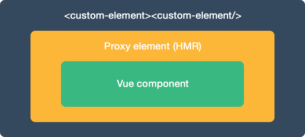 vue-custom-element-schema.png