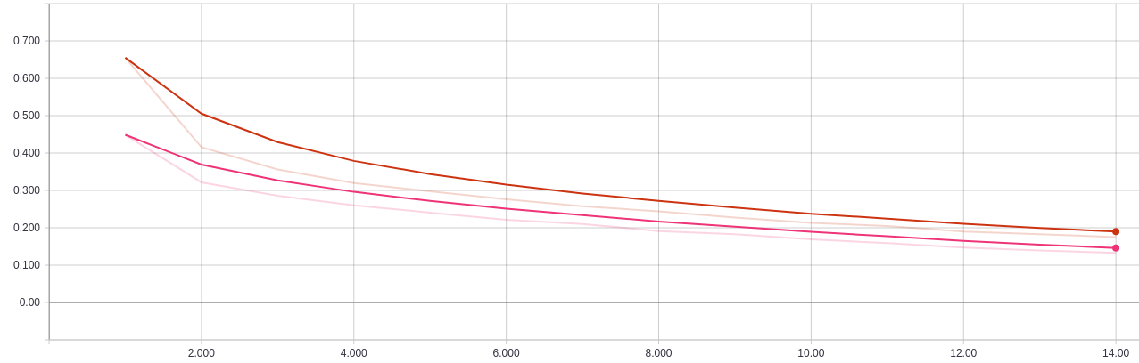 training_classifier.png