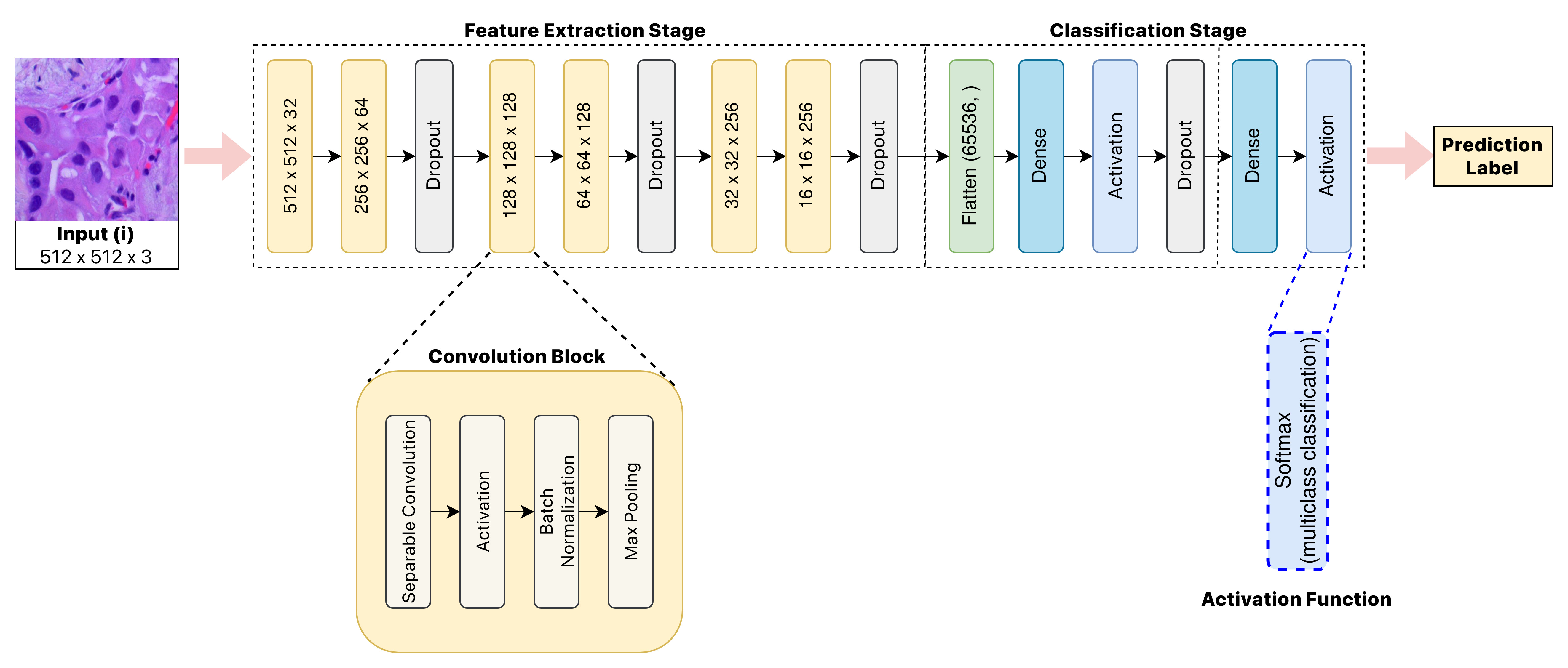 Classifier-Overall_V2.jpg