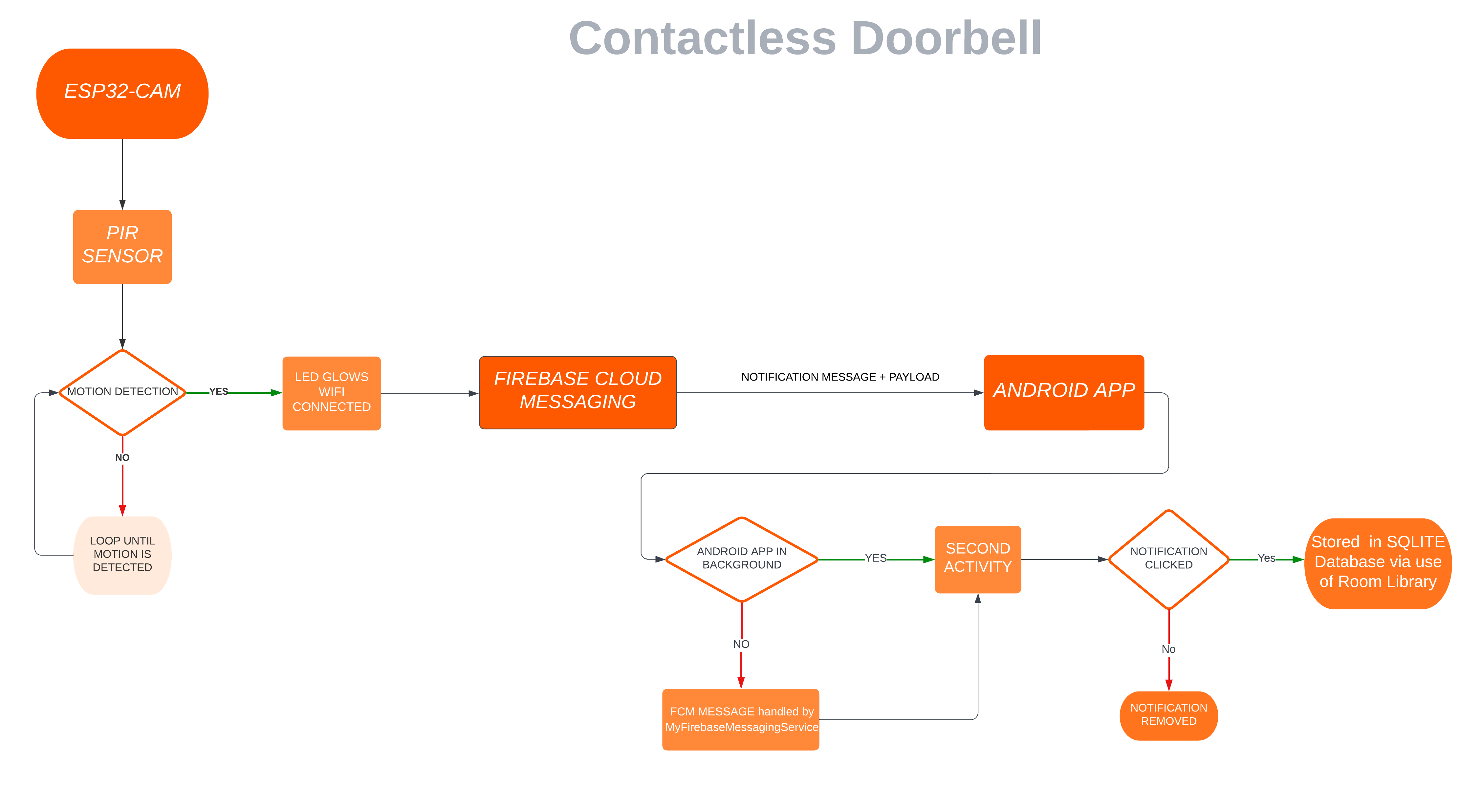 Flowchart.png