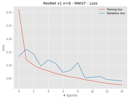 resnet-v1n8-mnist-loss.png