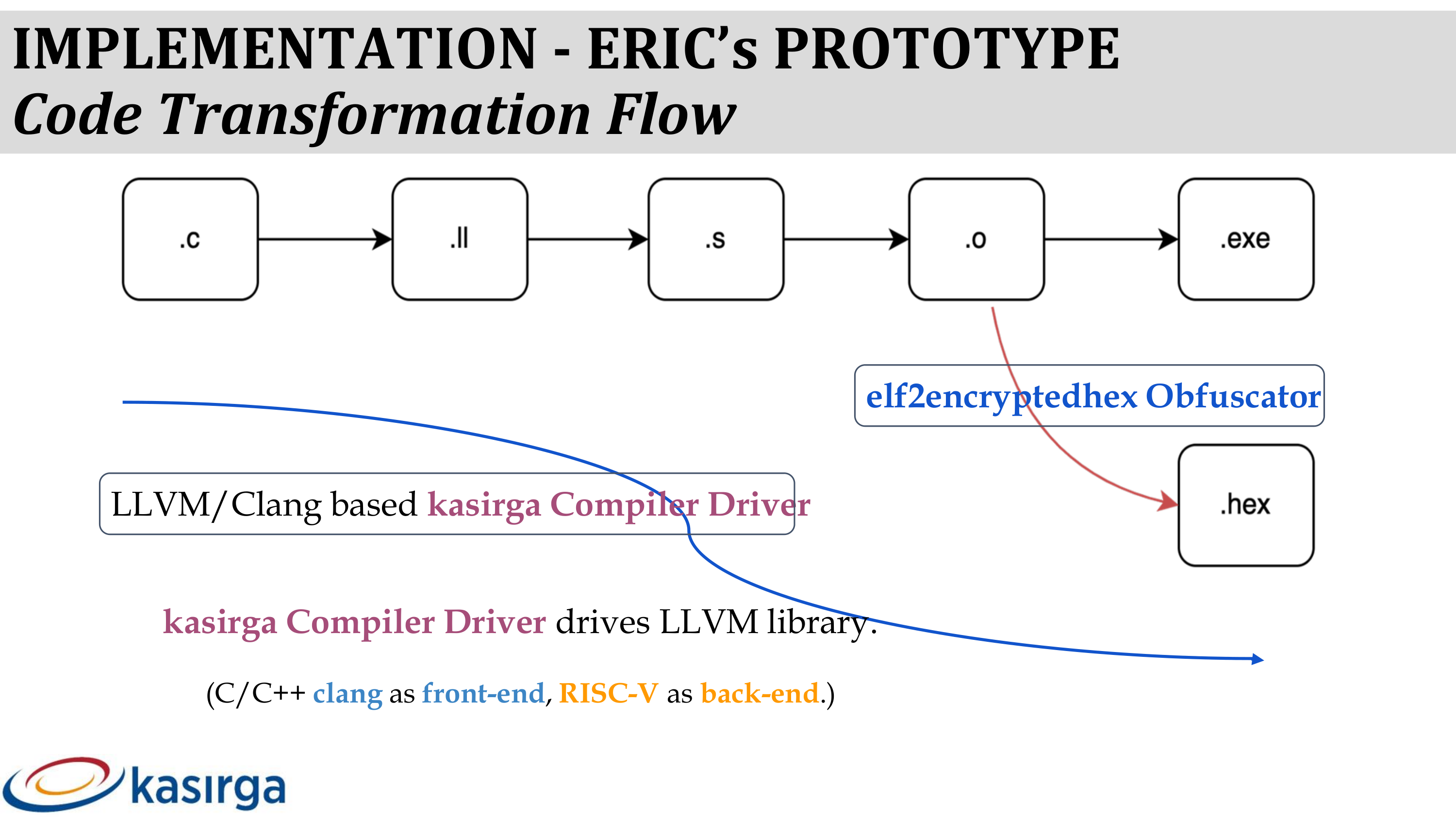 code-transformation-flow.png