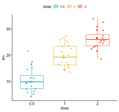 README-ggpubr-box-plot-dot-plots-strip-charts-1.png