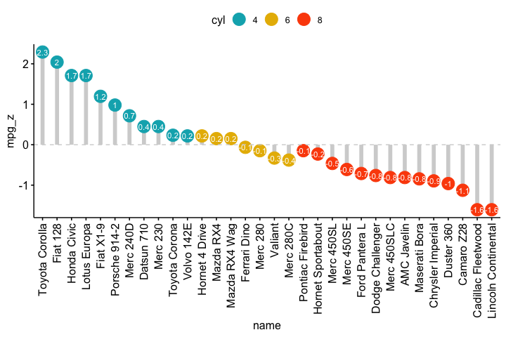 README-lollipop-chart-deviation-1.png