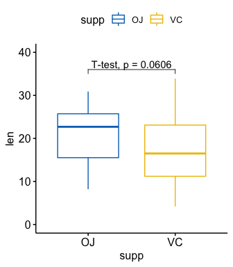 README-custoize-p-value-labels-1.png