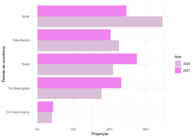 README-periodoocorrencia-prop-1.png