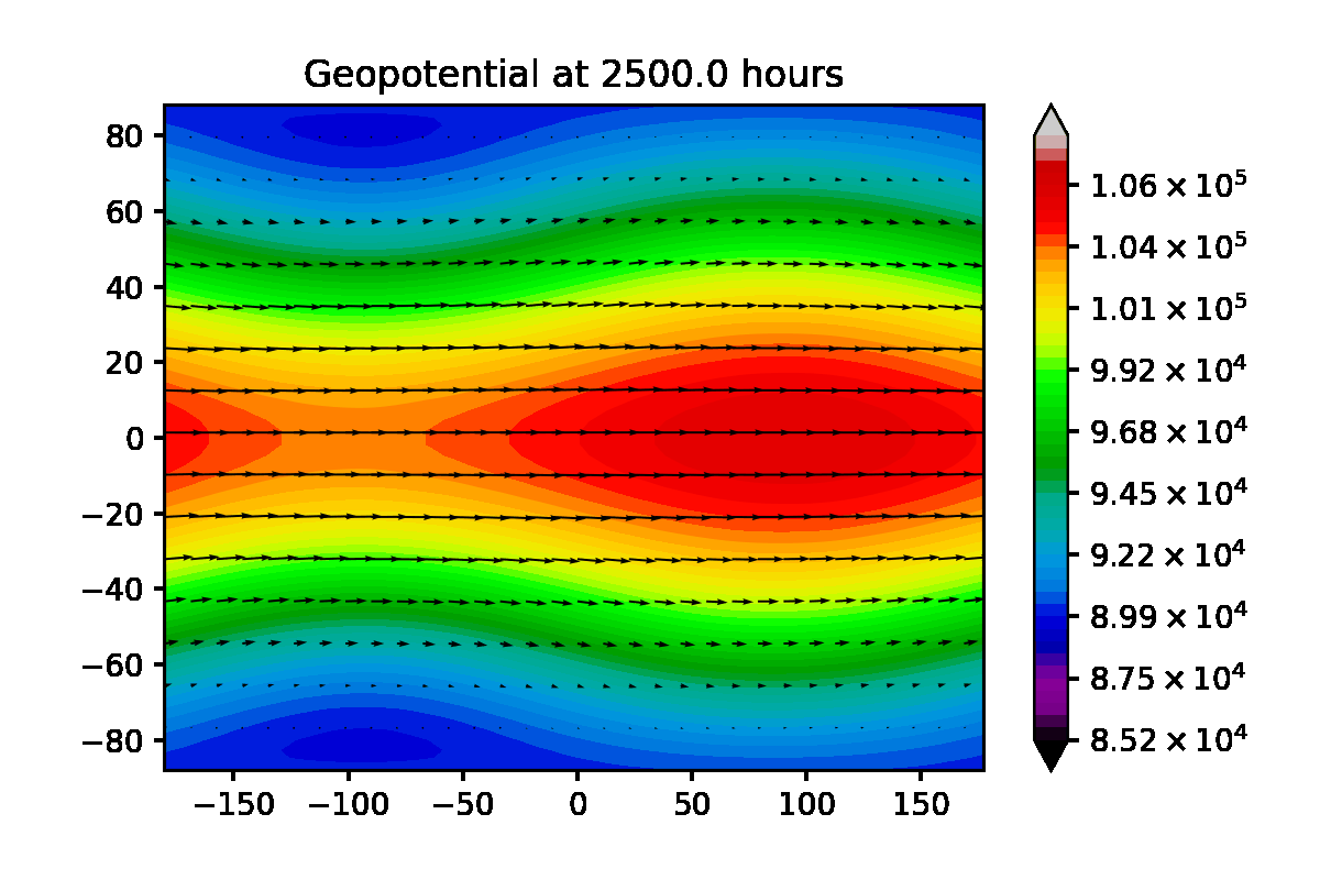 Example geopotential and wind gif generated with SWAMPE