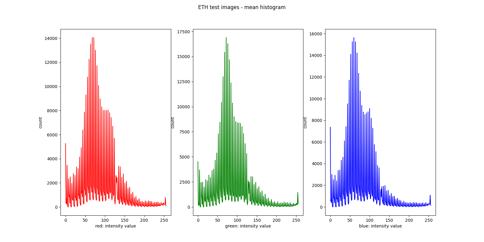 ETH test images_mean_hist.png