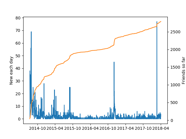 friends-cumulative.png