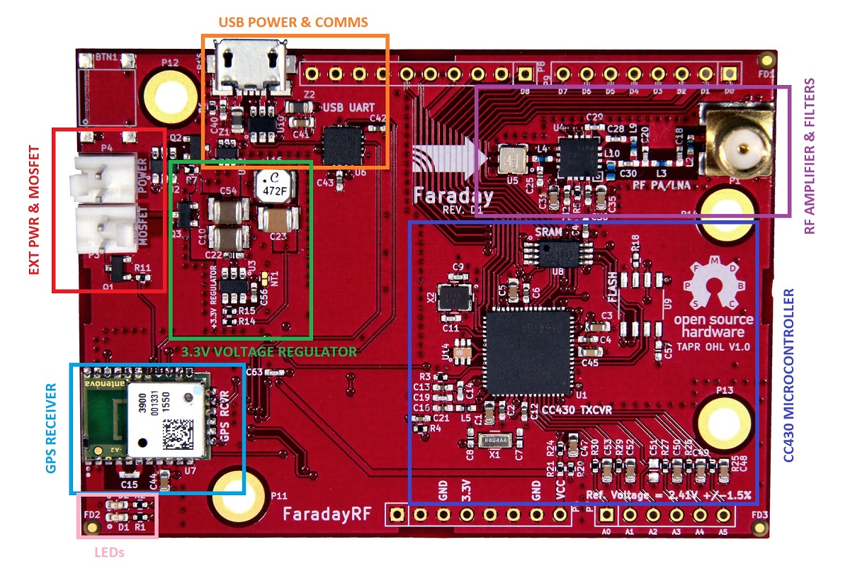 RevD1Overview_1200w.jpg