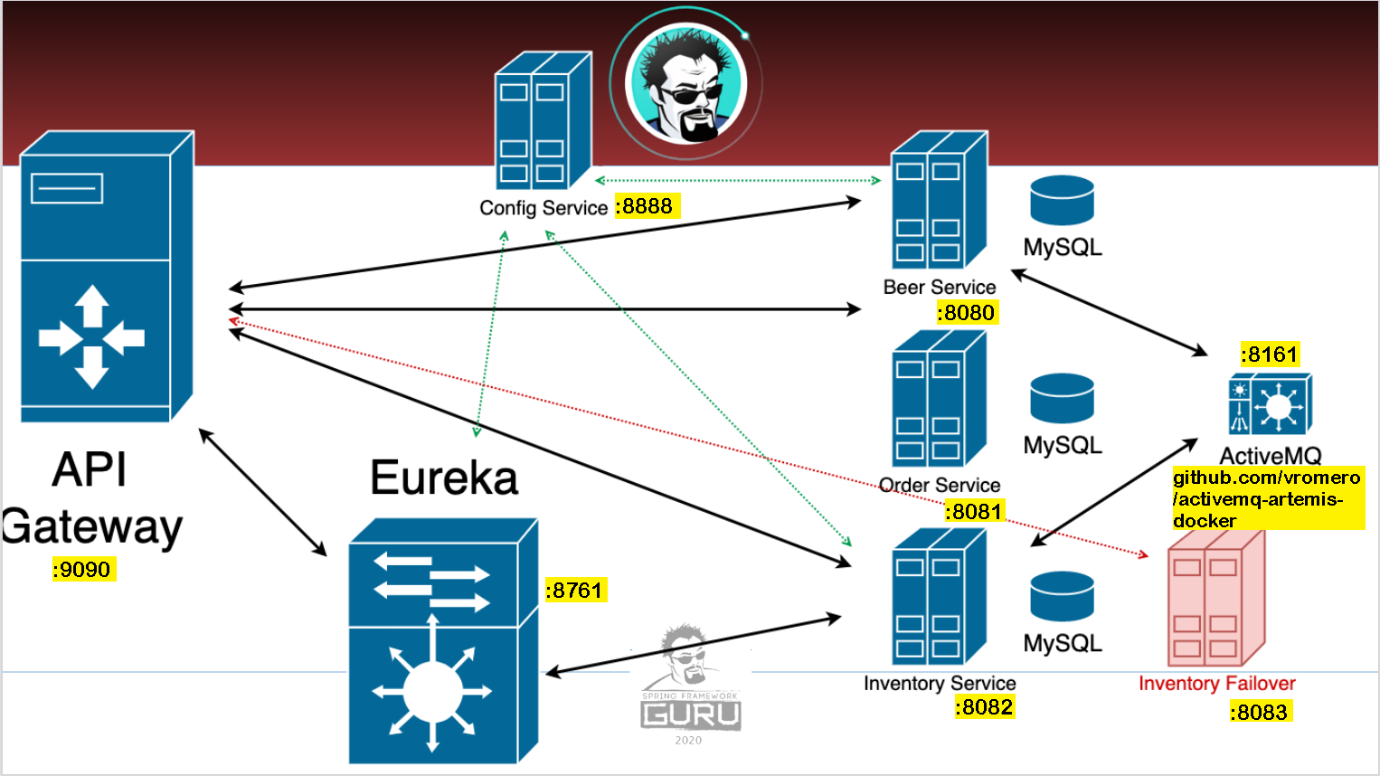 cloud-config-server-diagram.png