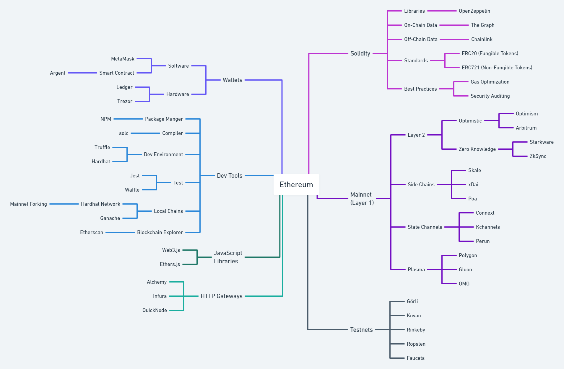 ethereum-ecosystem.png