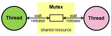 mutexdiagram.jpg