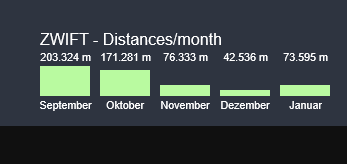 zwift_rainmeter_api.png