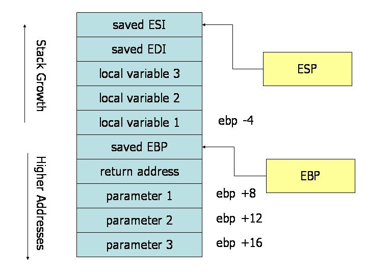 stack-convention.png