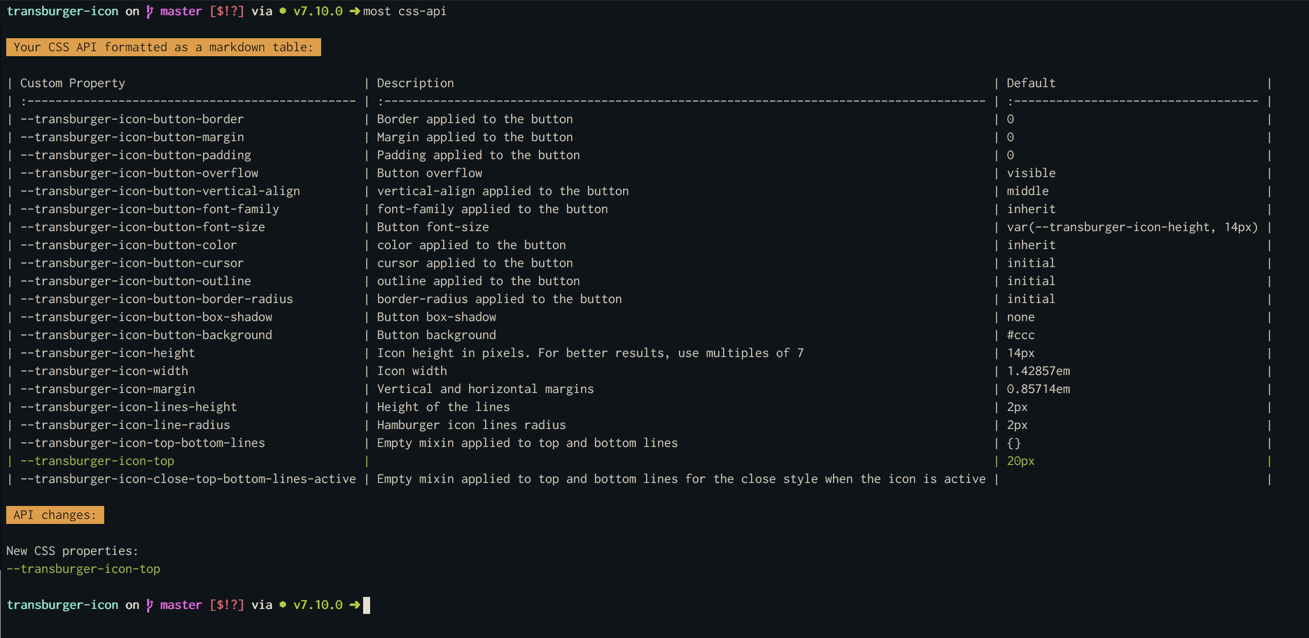 Screenshot of the output with added CSS properties
