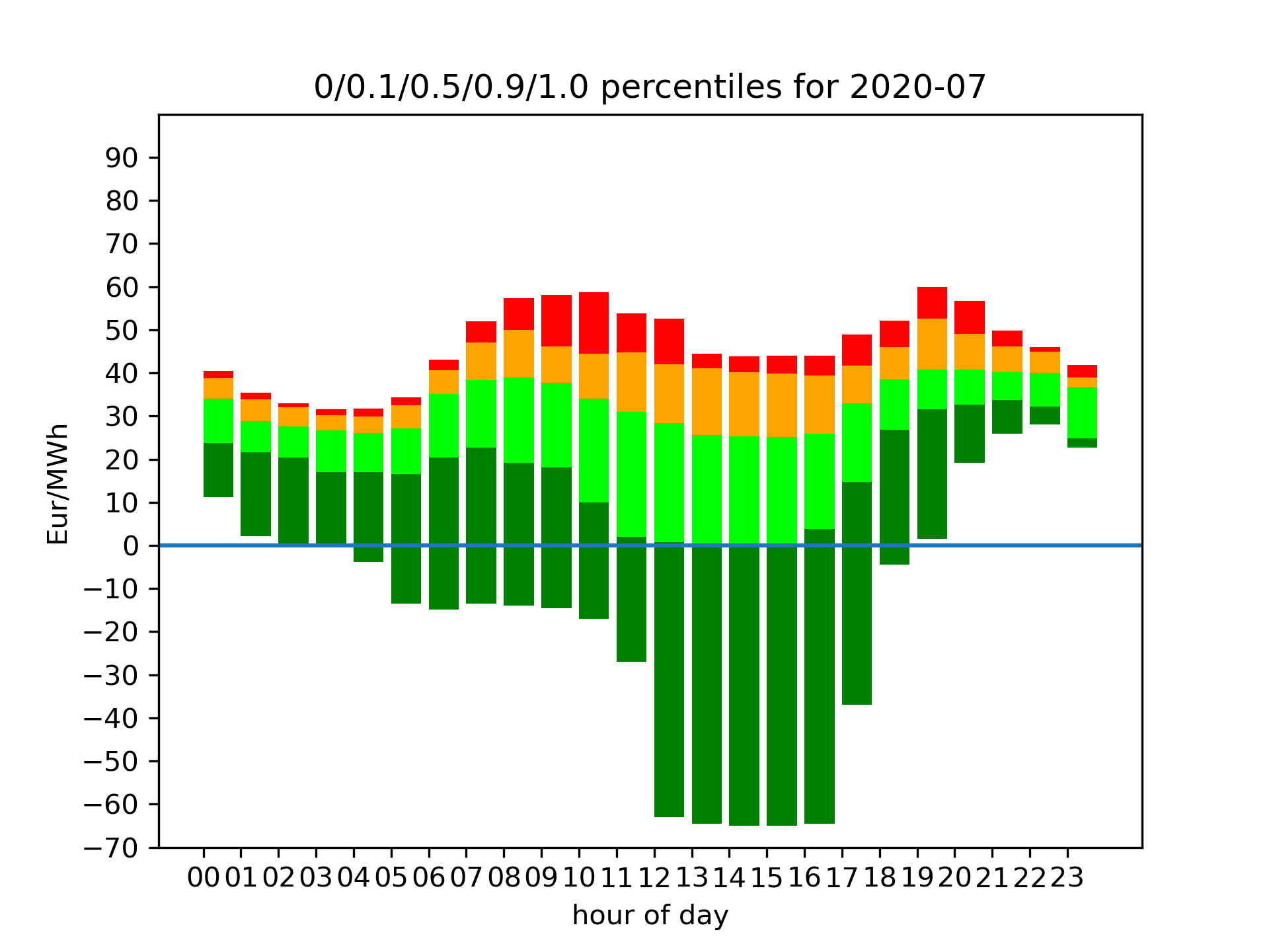 plot_monthly_2020-07.png