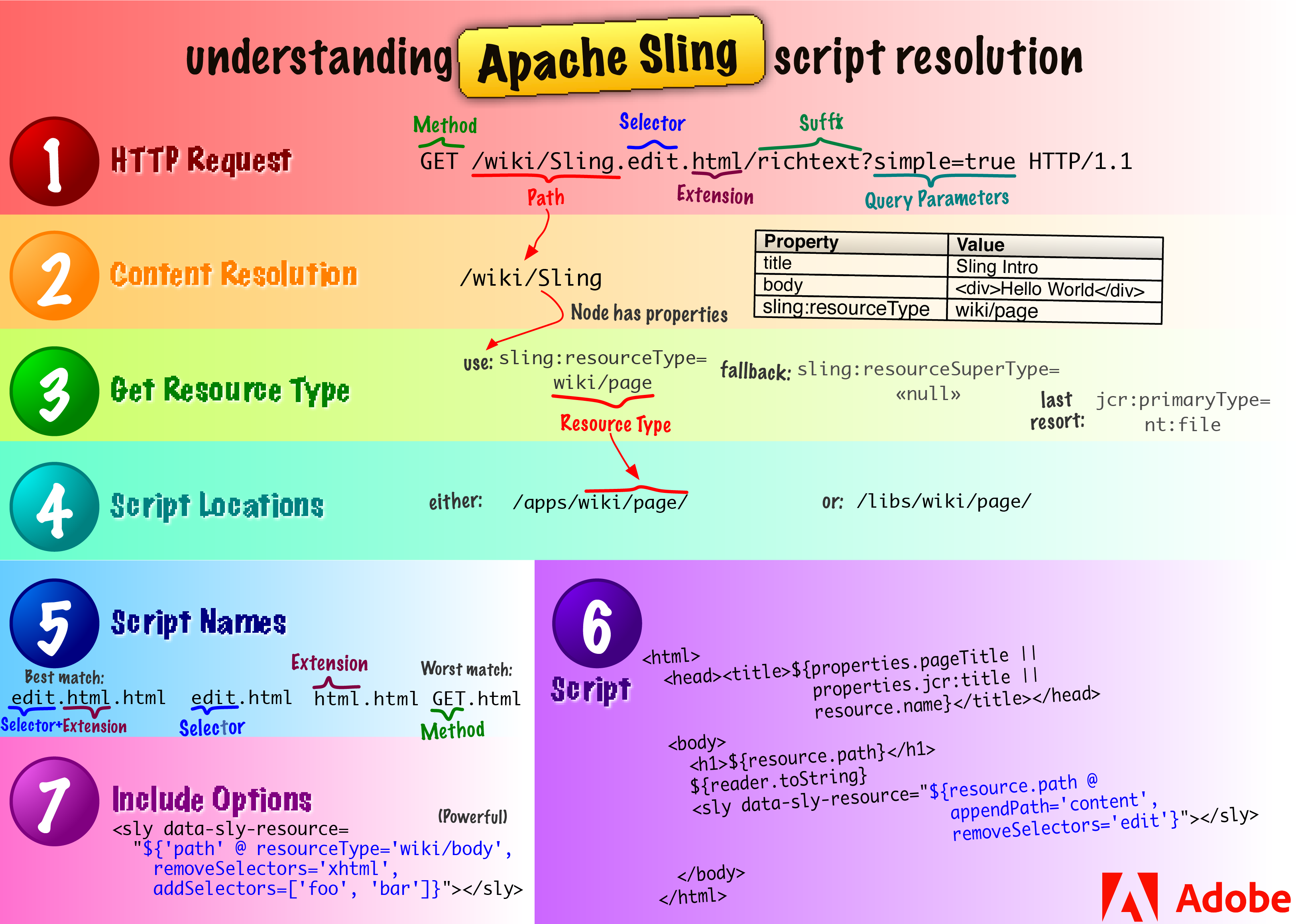 sling_rendering.png