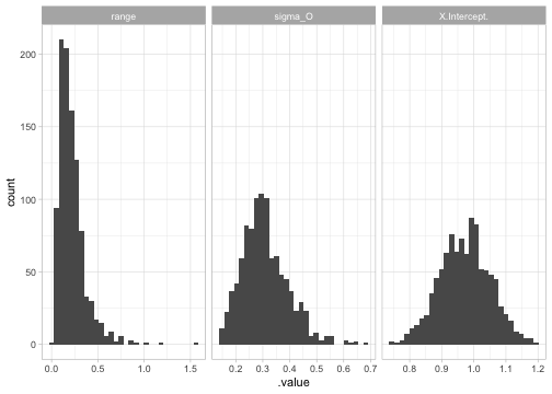 README-plot-mvn-1.png