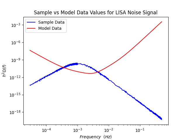 Sample_vs_Model_Noise.png