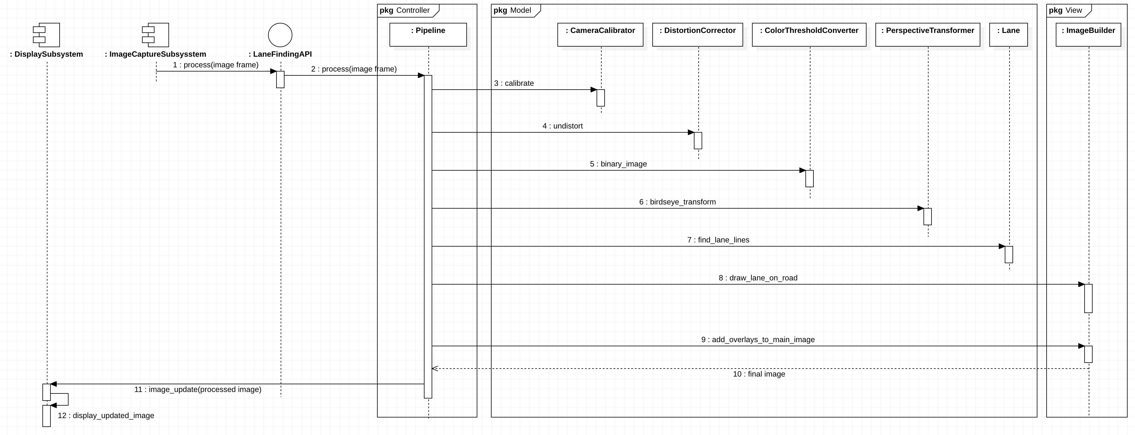 pipeline-sequence-diagram.png