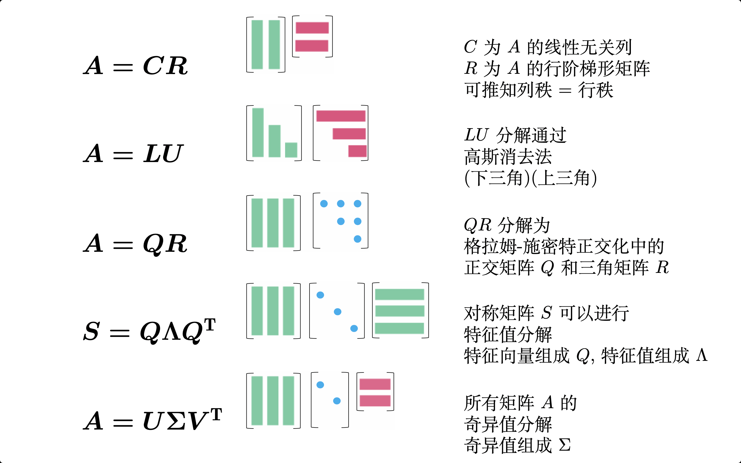 5-Factorizations-zh-CN.png