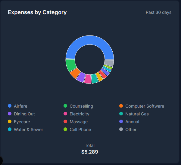 Expenses Pie Chart