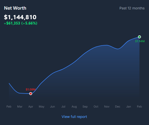 Net Worth Chart
