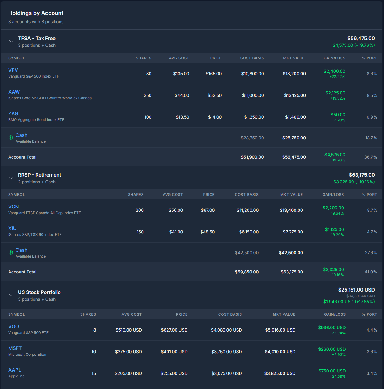 Portfolio Holdings