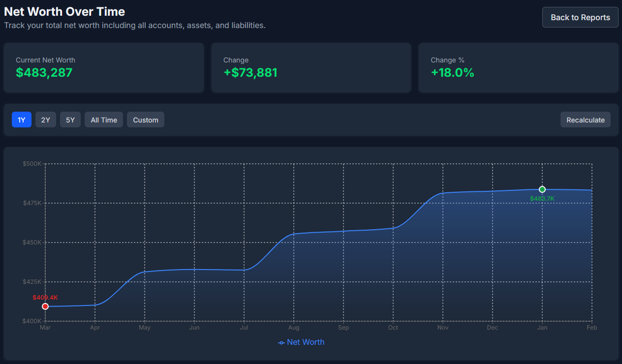 Net Worth Report