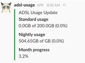 adsl-usage.png