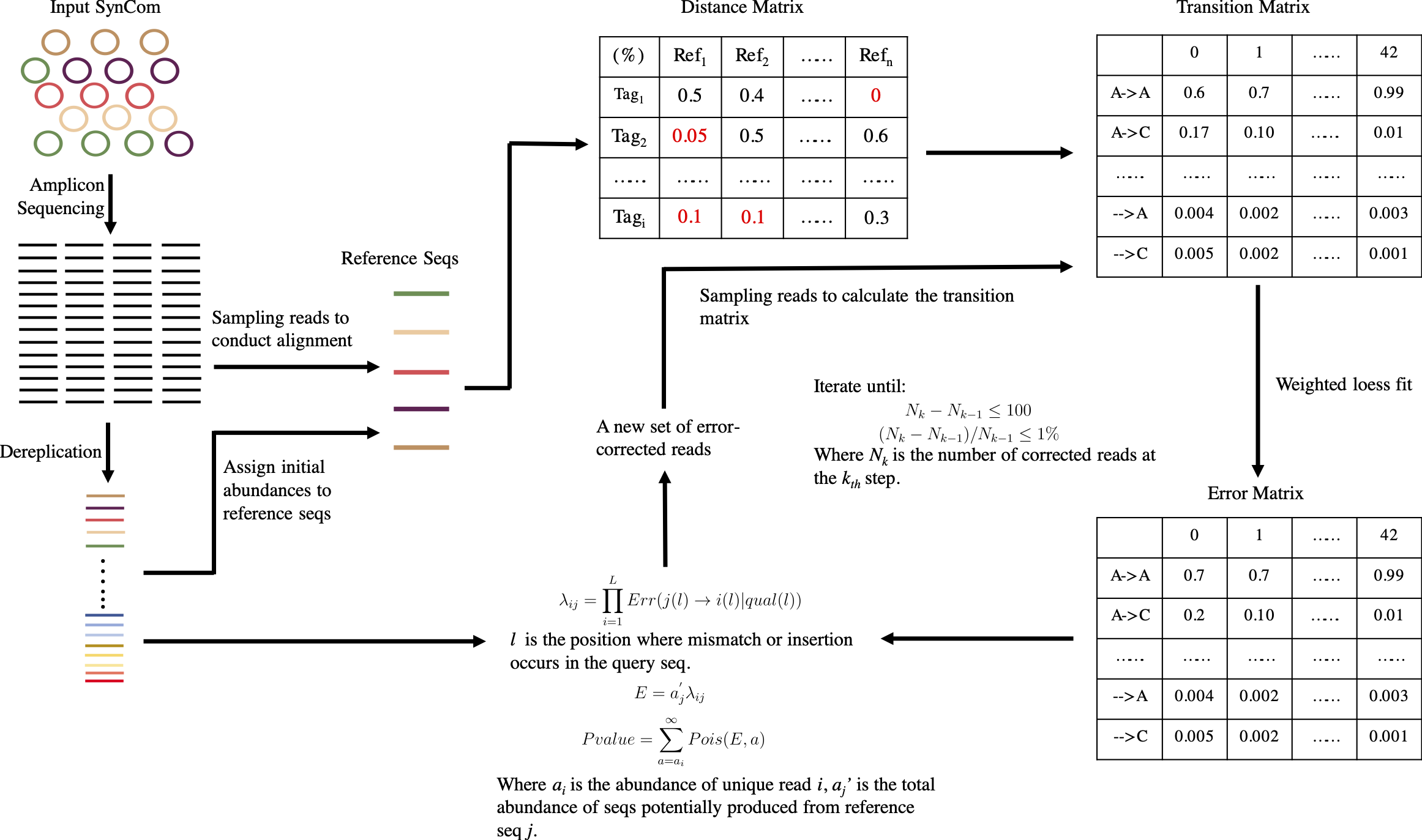 Rbec_workflow.png