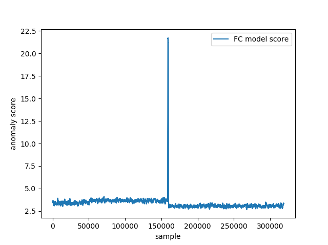 FC_anomaly_score.png