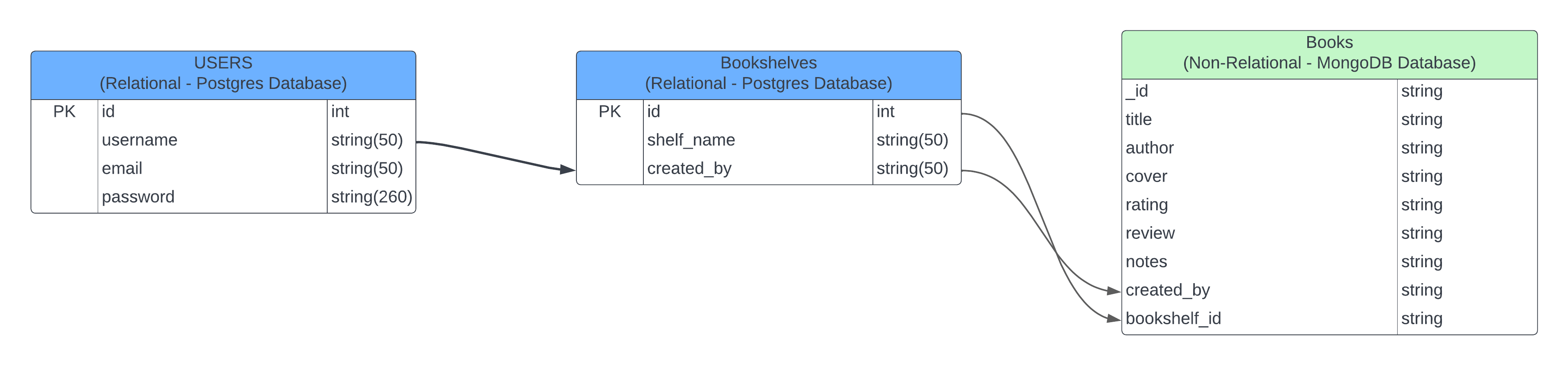 database-schema-2.png