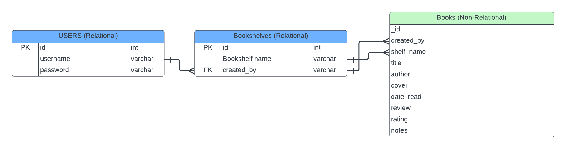 database-schema.png