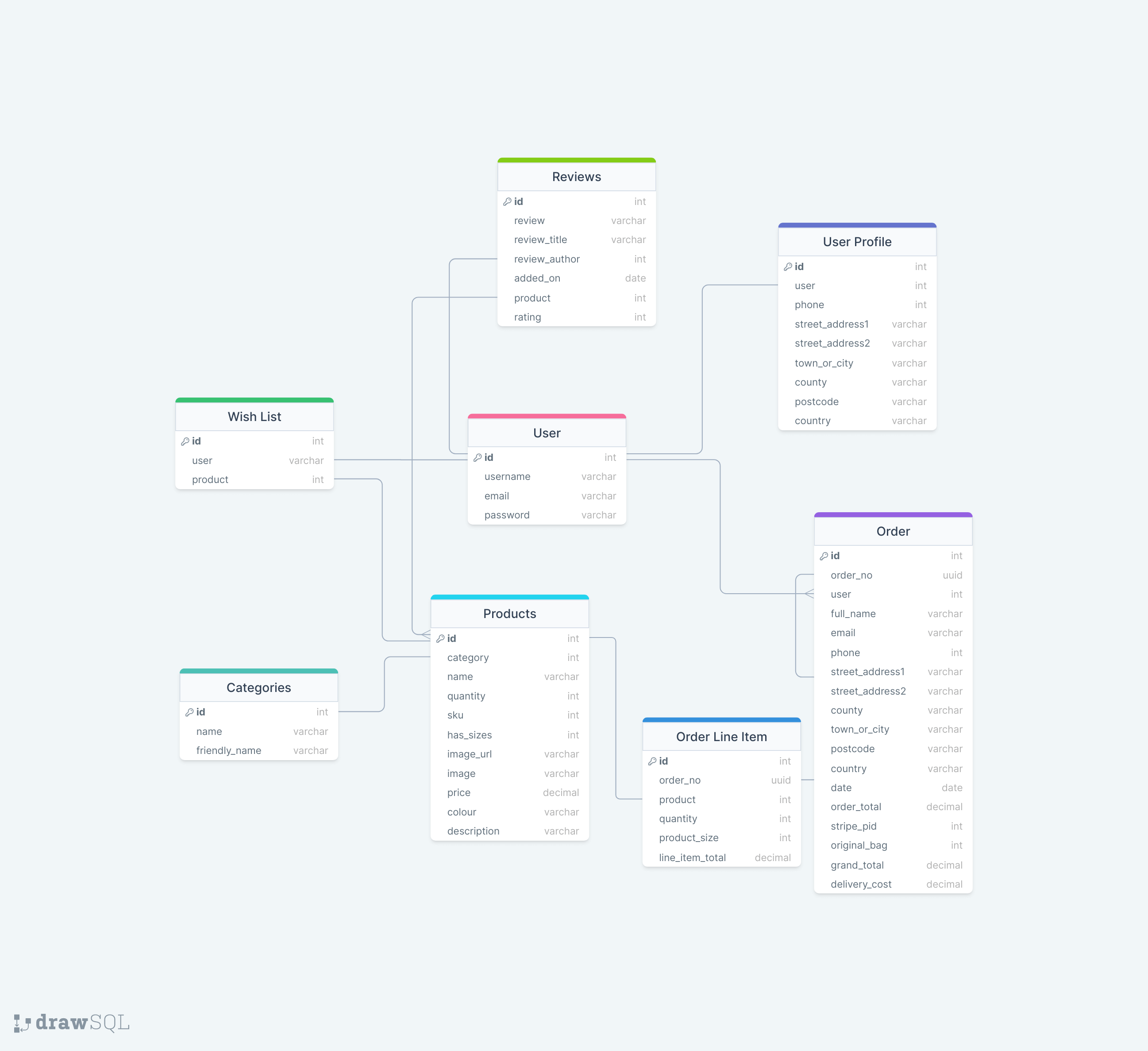 database-schema.png