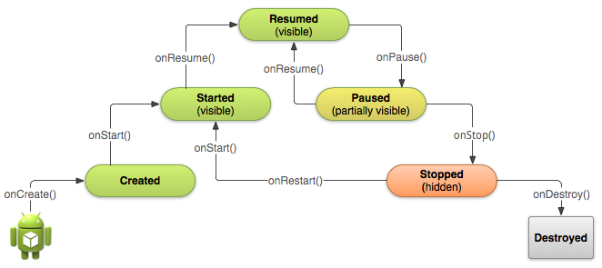 basic-lifecycle.png