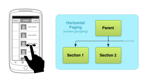 app-navigation-descendant-lateral-paging.png